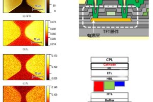 缺陷检测 — 大规模集成电路检测新方案